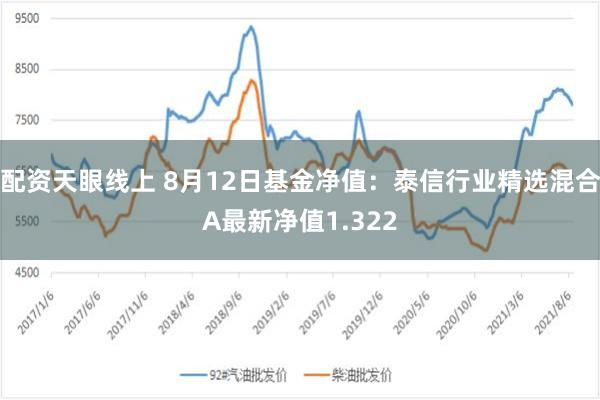 配资天眼线上 8月12日基金净值：泰信行业精选混合A最新净值1.322